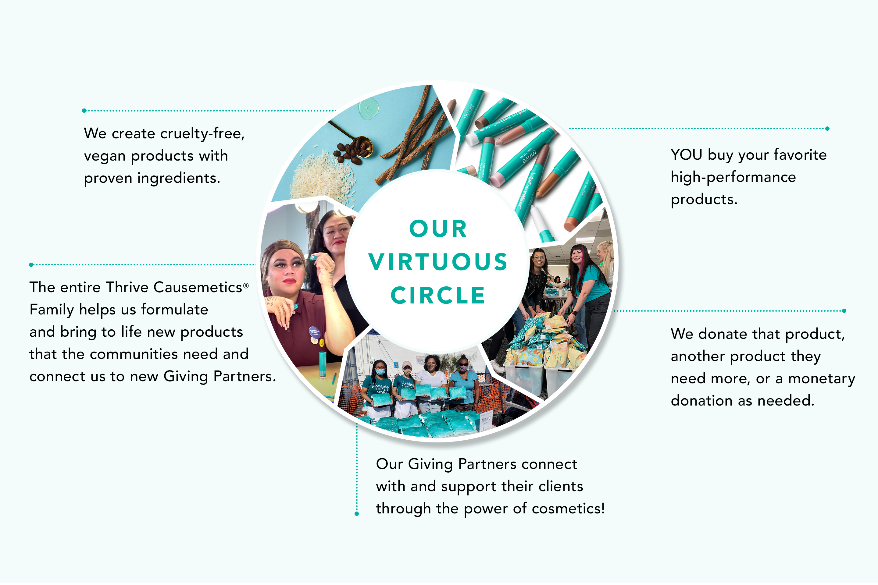 BTBS Our Story 50-50 Giving Mission Image File