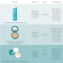 Set & Refresh Spray Gallery Image| setting comparison chart [US]