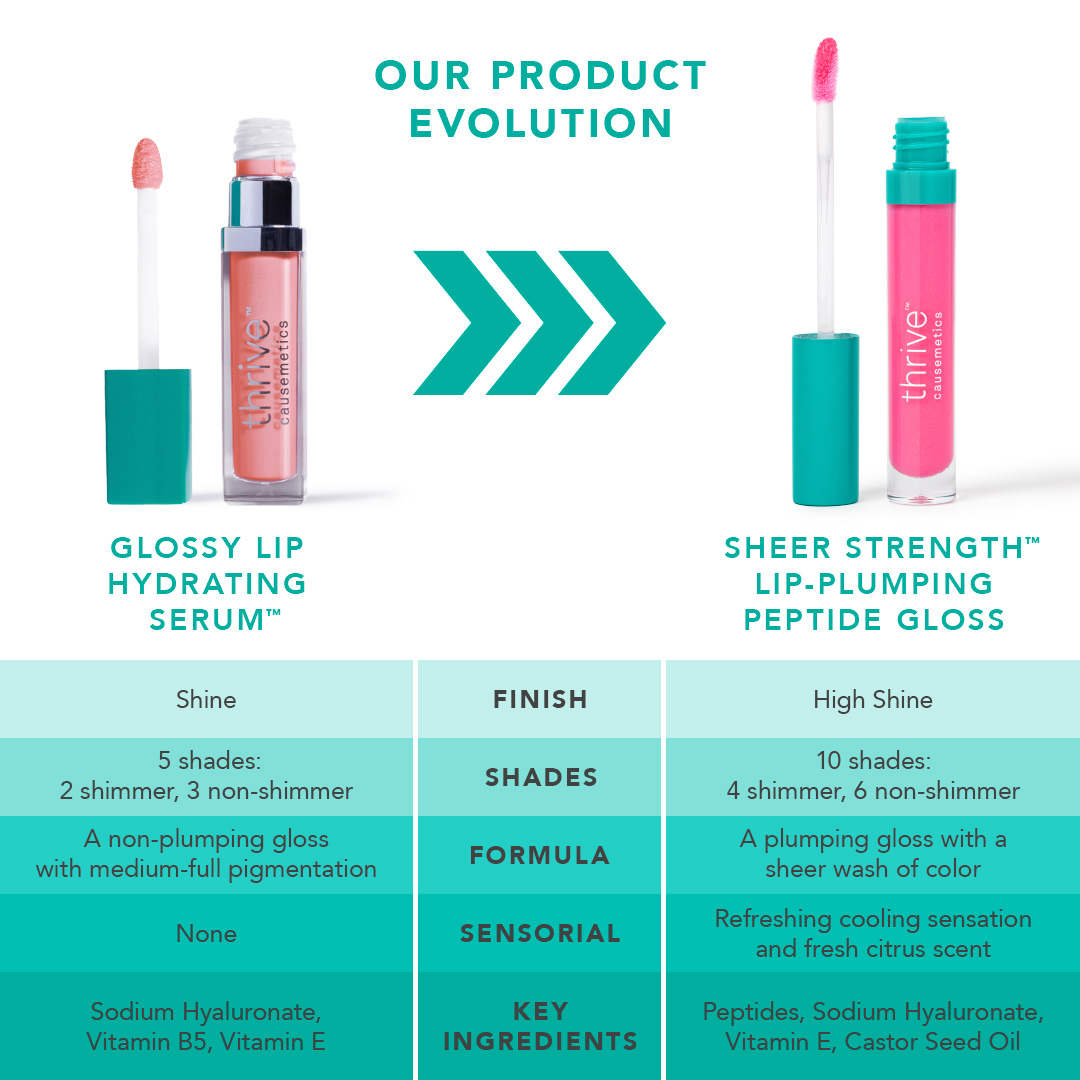 Plumping Gloss lip gloss evolution gallery shot 